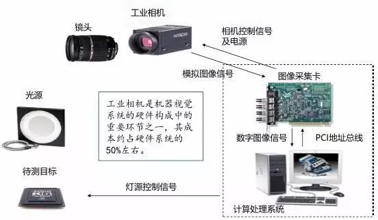 聊聊机器视觉与智能制造的关系